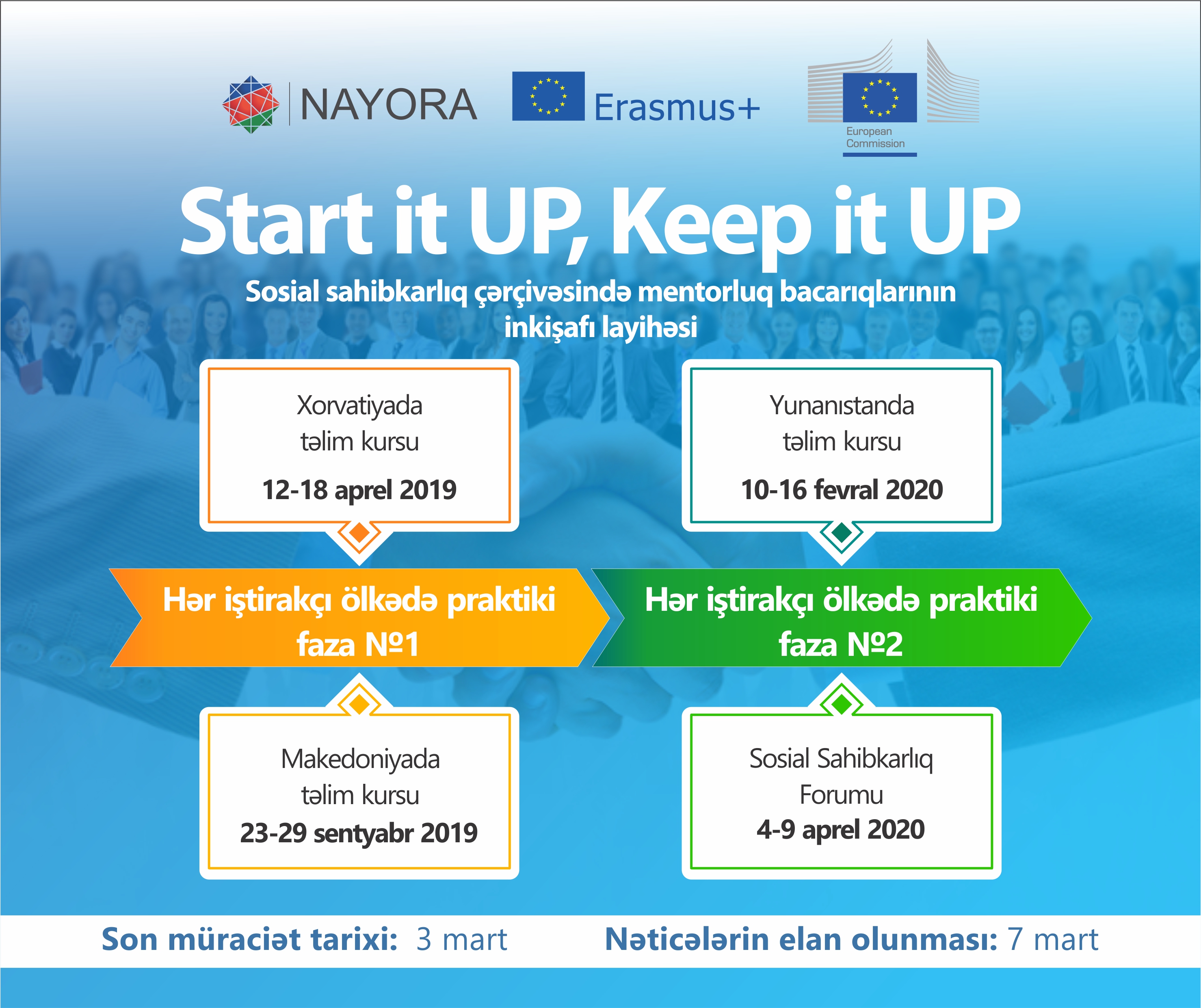 Start it UP, Keep it UP layihəsi öz fəaliyyətinə start verir